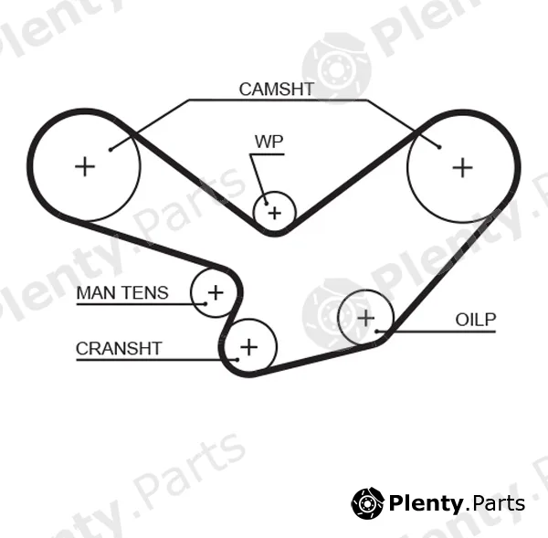 Gates-Mx T196 — Timing Belt PowerGrip®