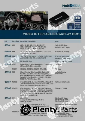 Multimedia Interface Video Interface Plug&Play HDMI BMW - MINI