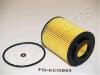 JAPANPARTS FO-ECO053 (FOECO053) Oil Filter