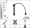 NGK 1801 Ignition Cable Kit