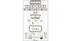 AJUSA 50117500 Full Gasket Set, engine