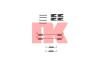 NK 7923862 Accessory Kit, brake shoes