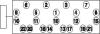 PAYEN HBS015 Bolt Kit, cylinder head