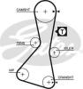 GATES 5060XS Timing Belt