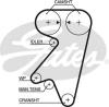 GATES 5191 Timing Belt