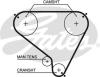 GATES 5146 Timing Belt