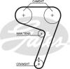 GATES 5279XS Timing Belt