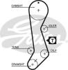 GATES 5358XS Timing Belt