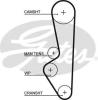 GATES 5094XS Timing Belt