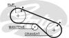 GATES 5199 Timing Belt