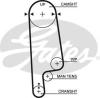 GATES 5236XS Timing Belt