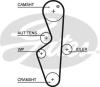 GATES 5617XS Timing Belt