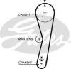 GATES 5024 Timing Belt