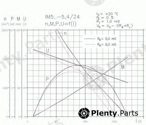  DELCO REMY part 19024013 Starter