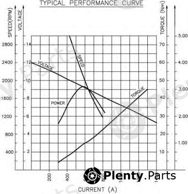  PRESTOLITE ELECTRIC part 20500147 Starter