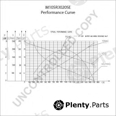  PRESTOLITE ELECTRIC part M105R3020SE Starter