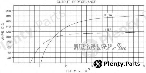  PRESTOLITE ELECTRIC part 880718Z Alternator