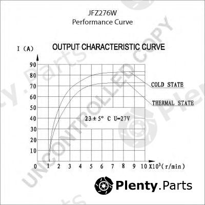  PRESTOLITE ELECTRIC part JFZ276W Alternator