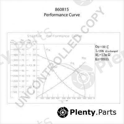  PRESTOLITE ELECTRIC part 860815 Starter