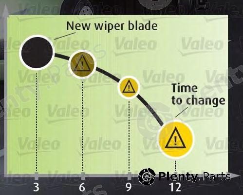  VALEO part 567773 Wiper Blade