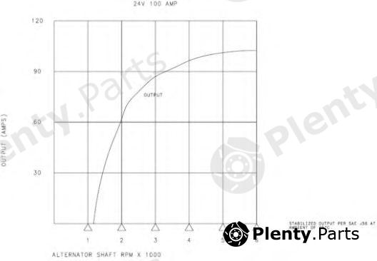  PRESTOLITE ELECTRIC part 8SC3014U Alternator