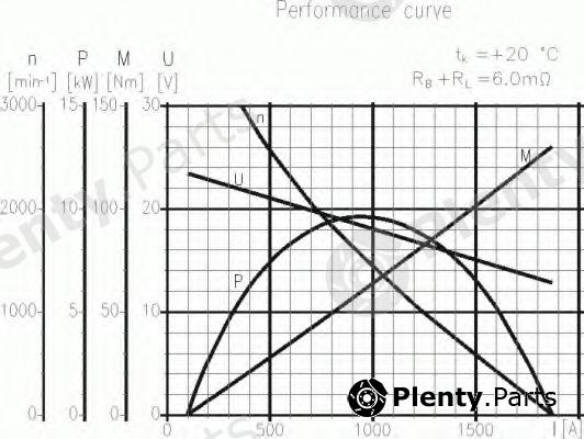  DELCO REMY part 19024122 Starter