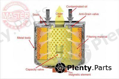  MASTER-SPORT part 714/3-MG-OF-PCS-MS (7143MGOFPCSMS) Oil Filter
