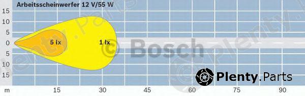  BOSCH part 0306680001 Worklight; Worklight