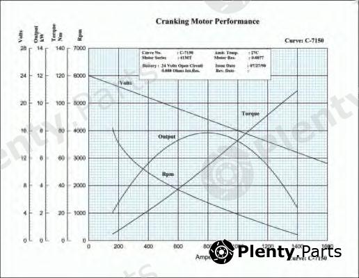  DELCO REMY part 8200178 Starter
