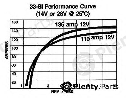  DELCO REMY part 19011150 Alternator