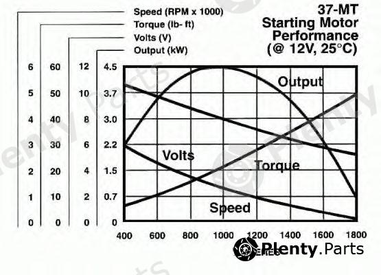  DELCO REMY part 10461225 Starter