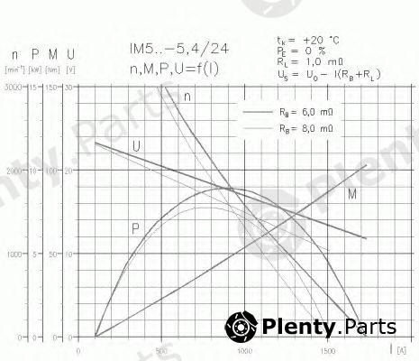  DELCO REMY part 19024025 Starter
