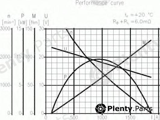 DELCO REMY part 19024077 Starter